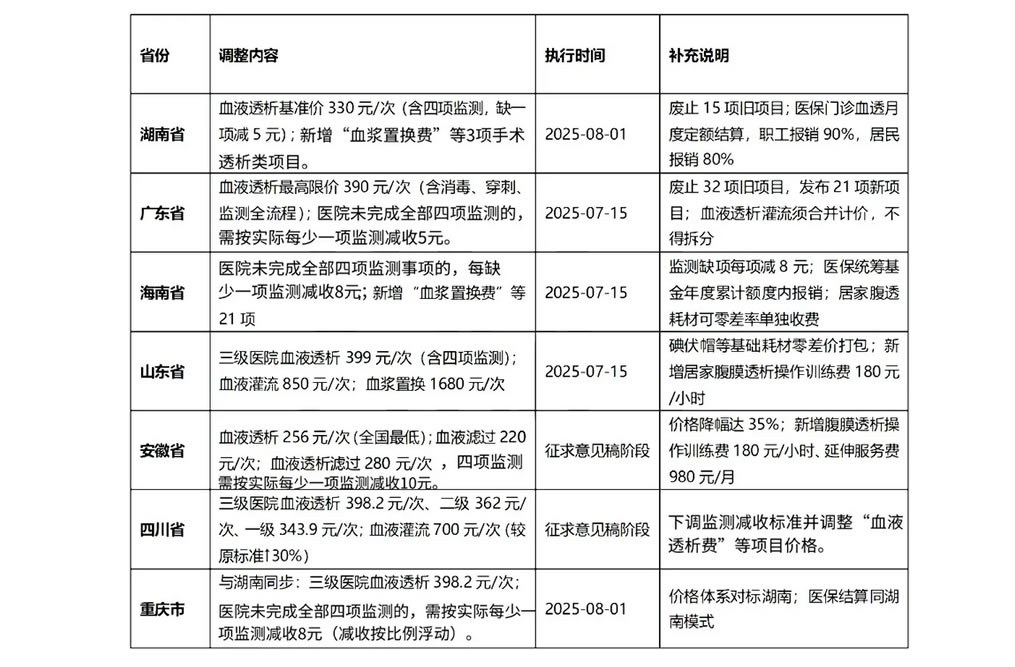 政策驱动行业变革：ag公司持续领跑血液透析设备赛道
